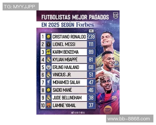 2025年最新足球十大球星排名揭晓 谁将成为足坛的新王者 2025年最新足球十大球星排名揭晓 谁将成为足坛的新王者